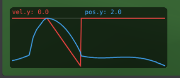Debug graph showing vel.y and pos.y during a jump